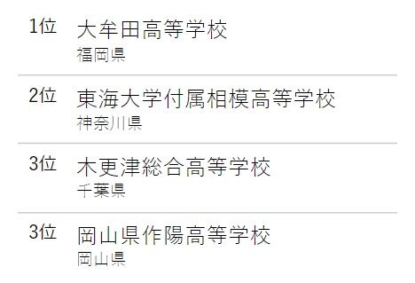 団体戦_順位