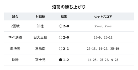 numasho_results (1)
