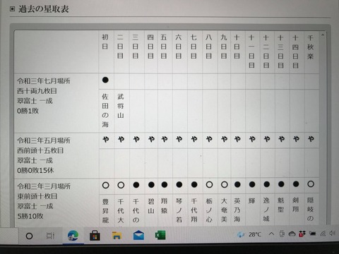 ☆とり
