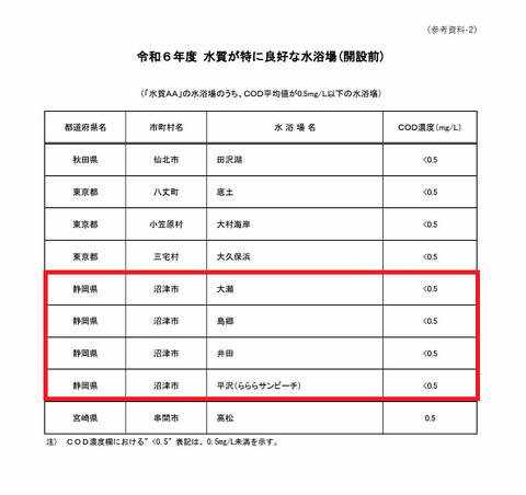 良質