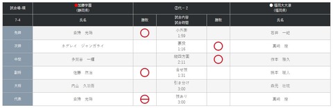 カトガク2回戦