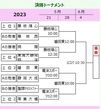 決勝トーナメント