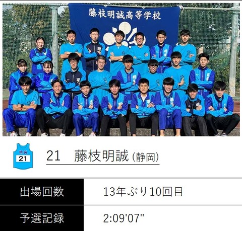 藤枝明誠