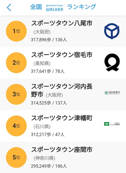 全国トップ5