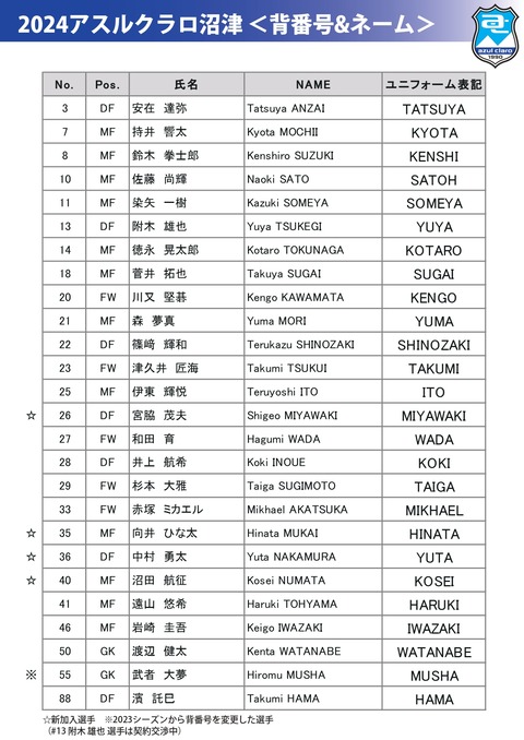 背番号