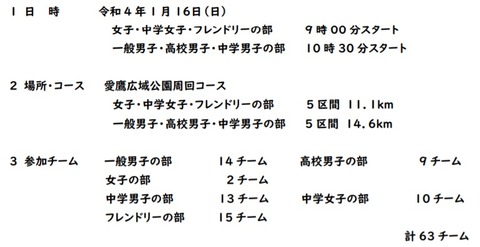 駅伝概要