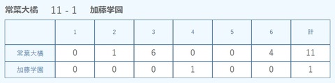 加藤学園_準決勝