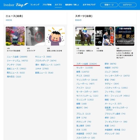 ライブドアランキング
