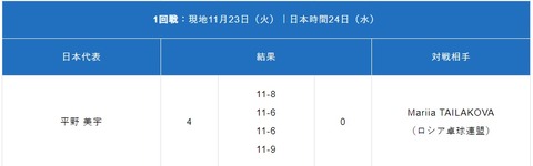 シングルス1回戦
