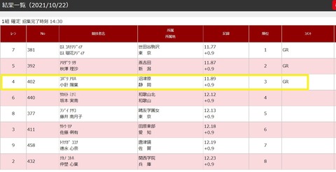 ジュニアオリンピック◎