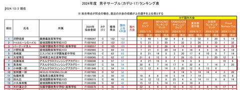 男子フェンシングv
