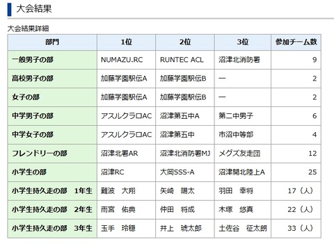 スクリーンショット_21-1-2026_213340_www.city.numazu.shizuoka.jp