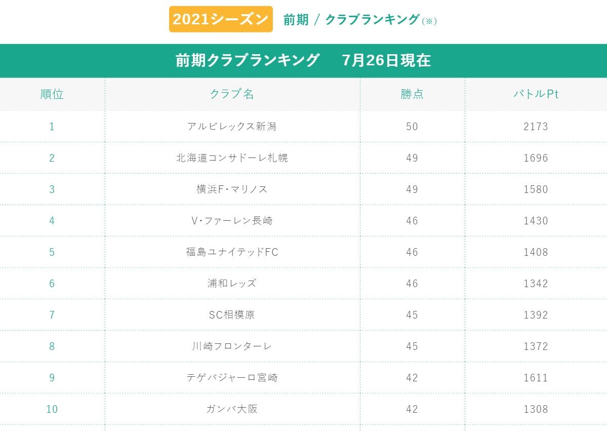 ウォーキング jリーグウォーキングアプリを始めよう ぬまスポ ウォーキング jリーグウォーキングアプリを始めよう ぬまスポ