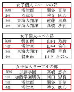 女子