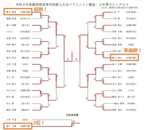 バドミントン◎