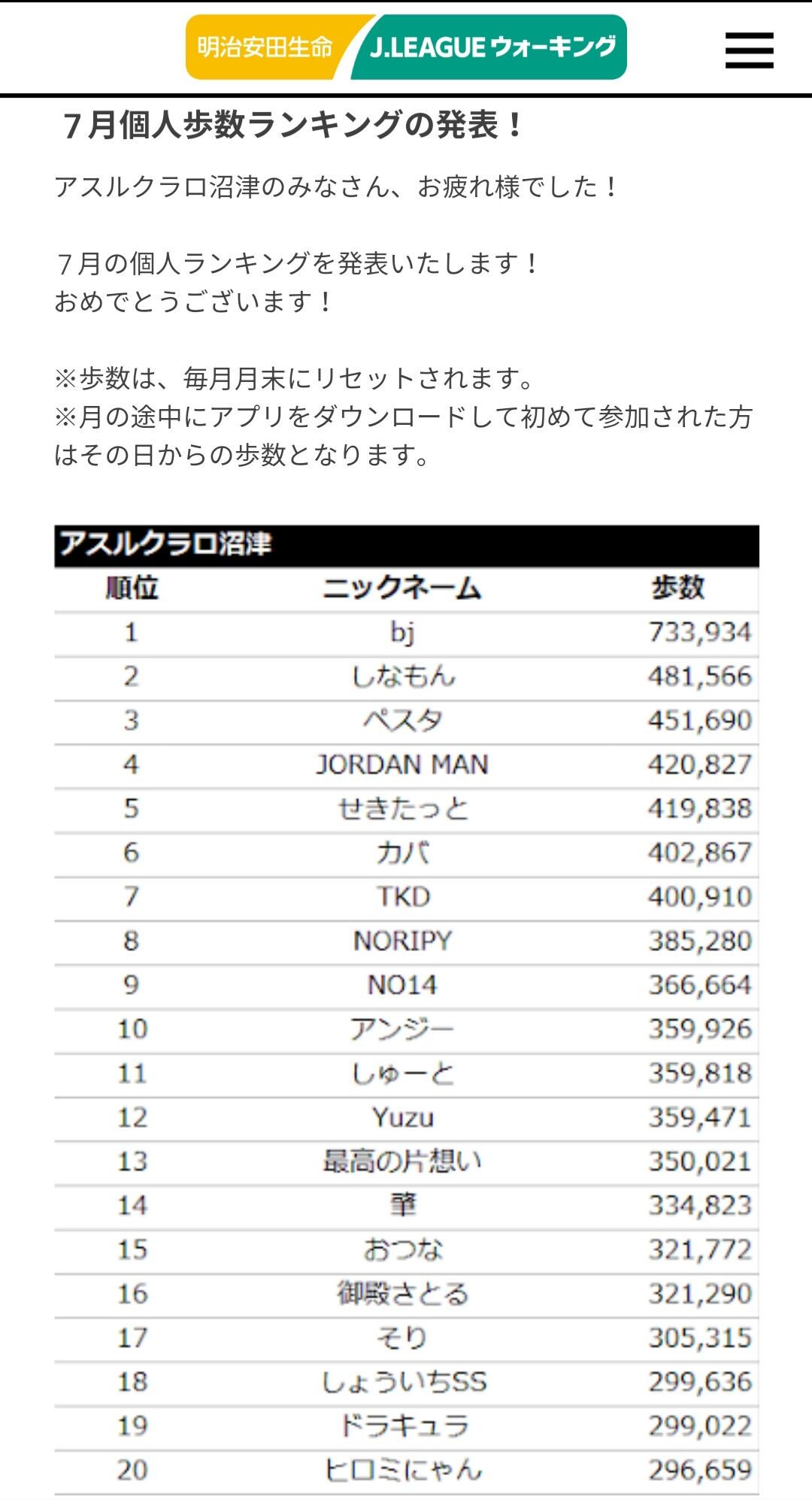 ウォーキング jリーグウォーキングアプリを始めよう ぬまスポ ウォーキング jリーグウォーキングアプリを始めよう ぬまスポ