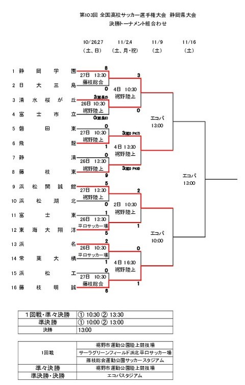 飛龍 サッカー◎