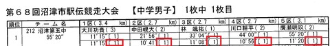 第五結果