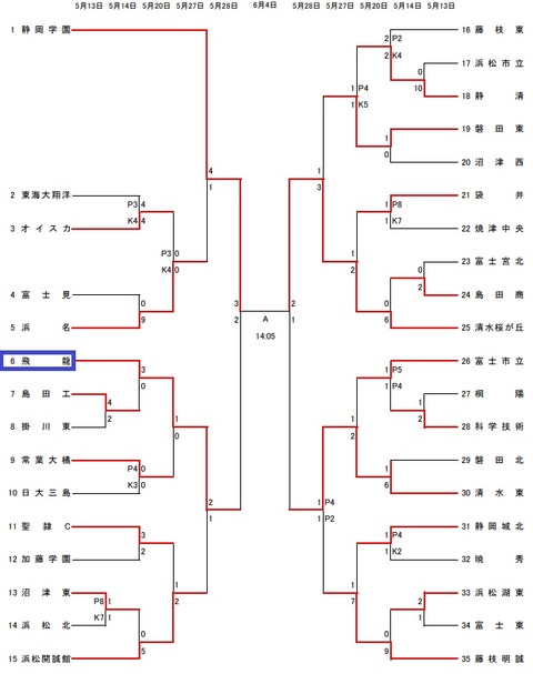 トーナメント表