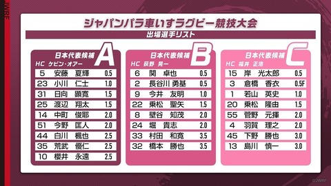 車いすラグビー３