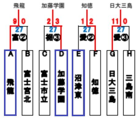 上位決定戦