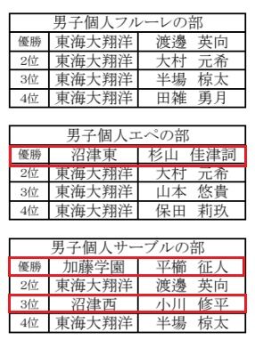 男子