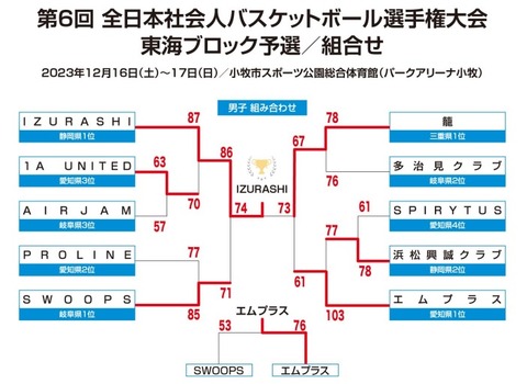 イズラし
