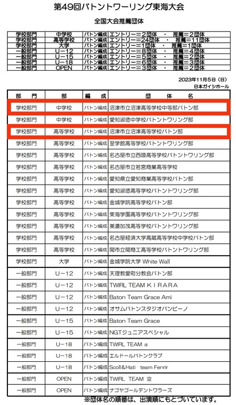市立高バトン東海大会