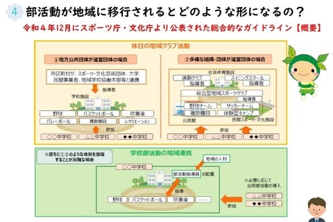 部活動4