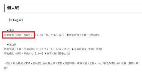 菊池選手結果
