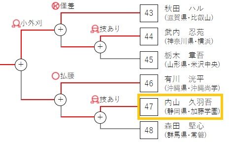 81㎏級_内山選手