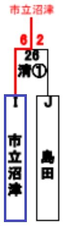 敗者復活戦