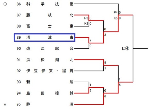 沼津東