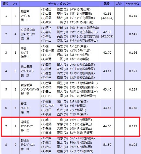 第五