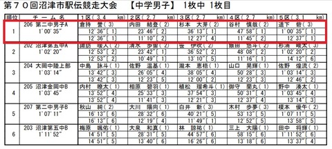結果