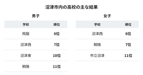 numazu_volleyball_results