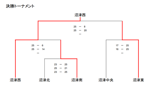 numaspo_volleyball_tournament_1