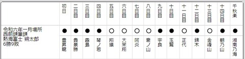 熱海
