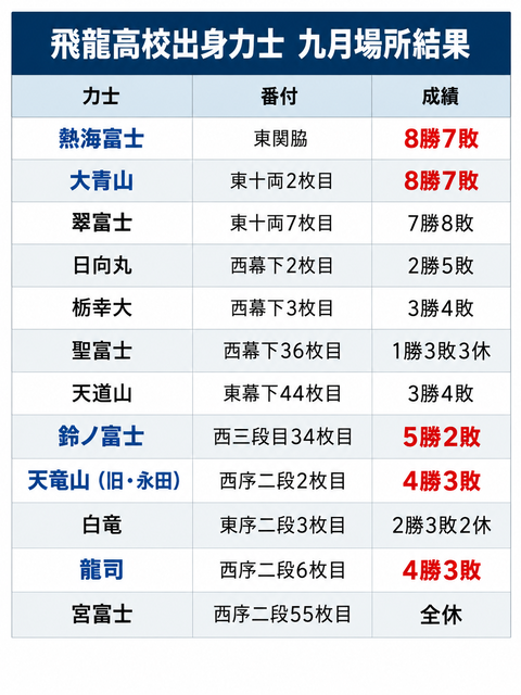 ChatGPT 画像 2026年9月28日 07_17_58