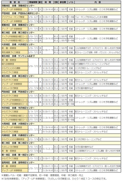 地域体力づくり02