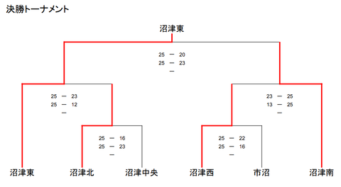 numaspo_volleyball_tournament_2