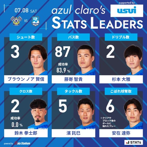 すたっつ