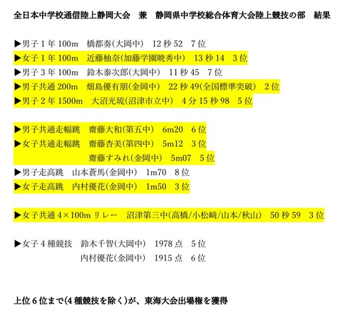 結果