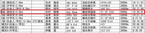 木村