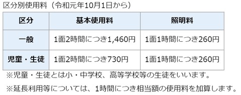 テニスコート使用料
