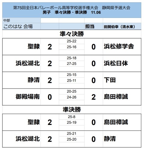 男子バレー