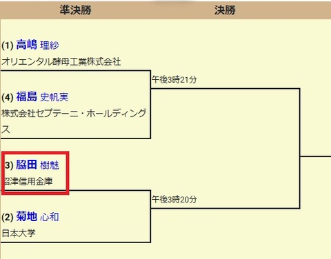 脇田1