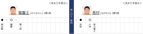 序ノ口星取表
