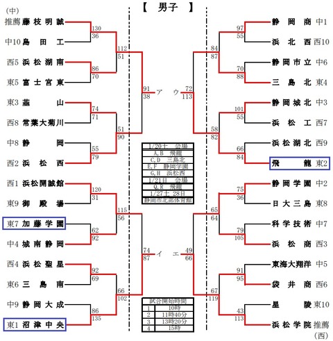 男子トーナメント