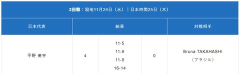 シングルス2回戦